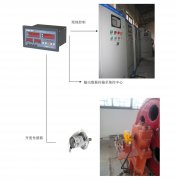 橋機、門機、啟閉機開度儀監(jiān)控