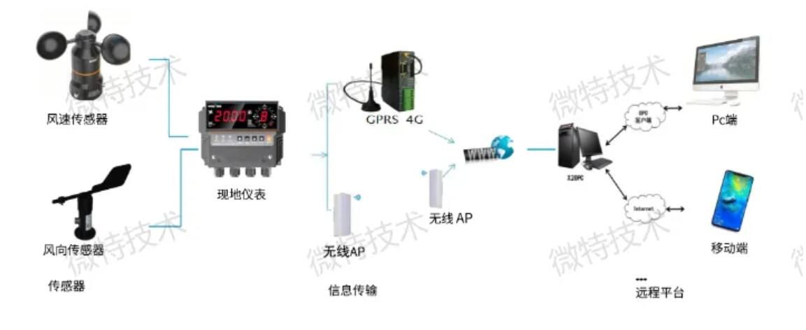 風速報警平臺3.jpg